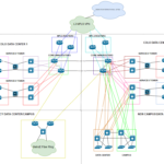 ZNDP 034 - Data Center Interconnect Design Use Case with BGP With Tim McConnaughy