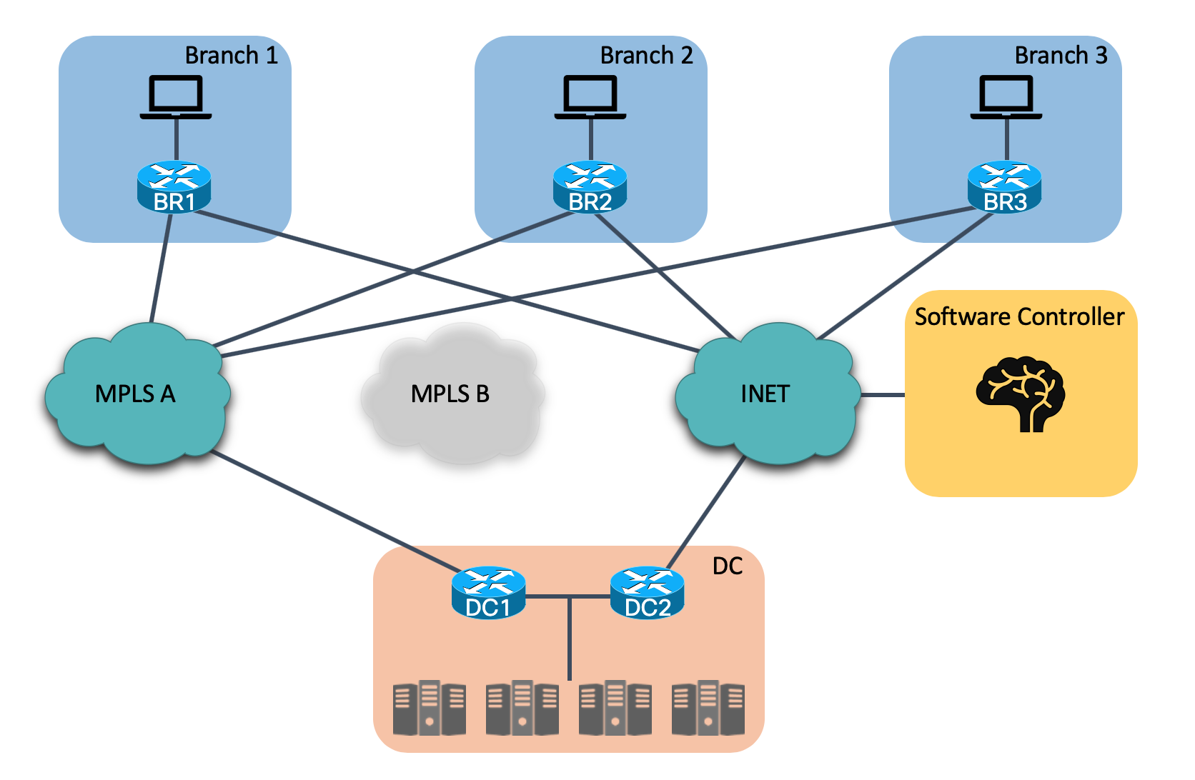 guide-to-the-benefits-of-sd-wan-a-vendor-agnostic-view